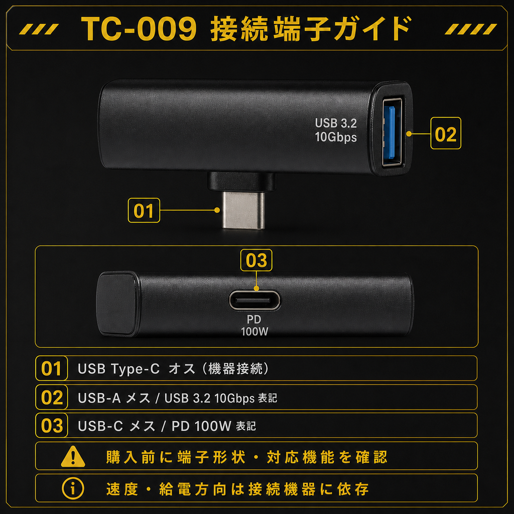 TC-009 接続端子ガイド 01 USB-Cオス 02 USB-Aメス 03 USB-Cメス